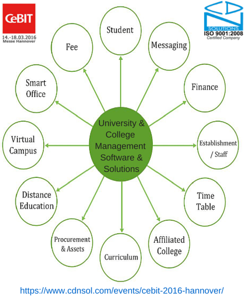 Find Software & Solutions for University and College Management at CeBIT 2016