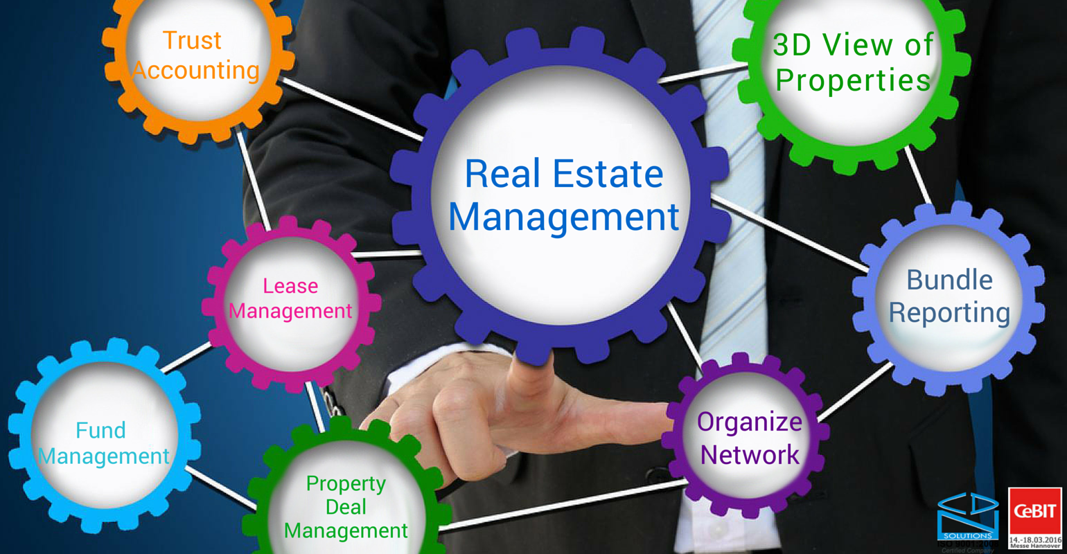 Software and Solutiond for Real Estate Management