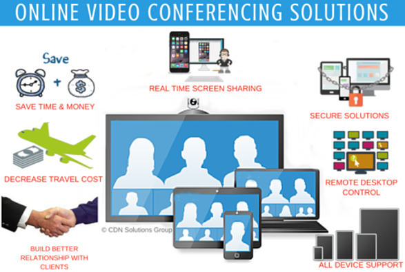 Online Video Conferencing Solutions