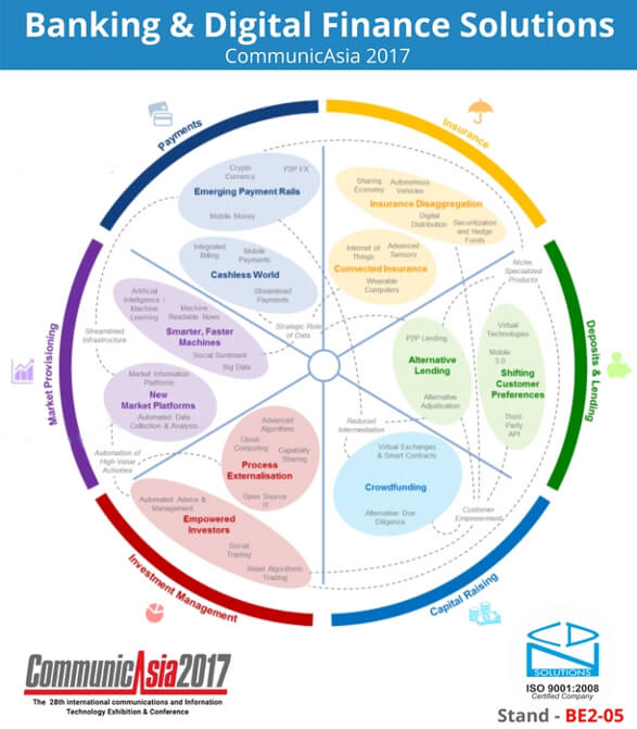 banking-and-digital-finance-solutions-communicasia-2017