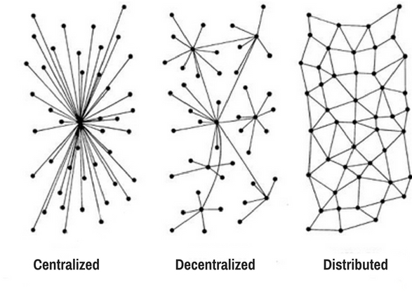 centralized-decentralized-distributed