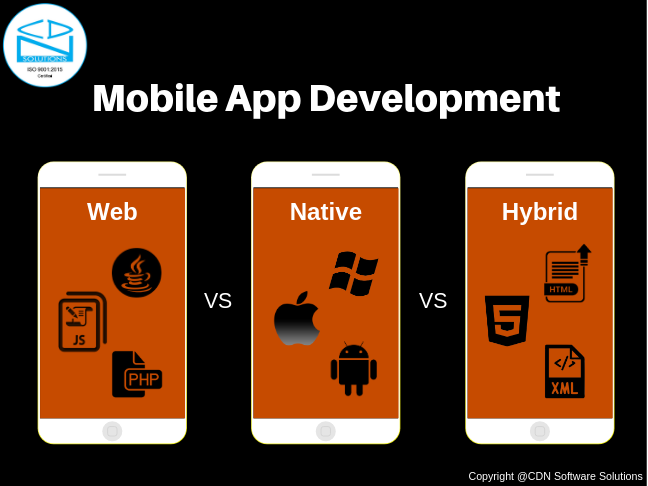 Complete Guide to Mobile App Development_ Web vs Native vs Hybrid