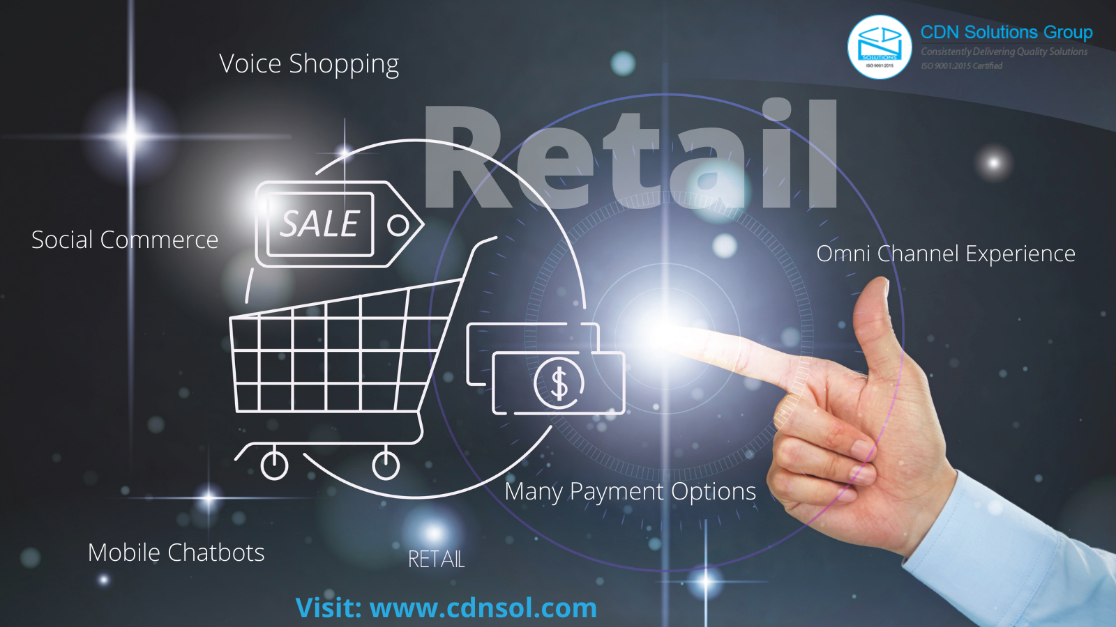 How Are Mobile Apps Revolutionizing The Retail Industry?