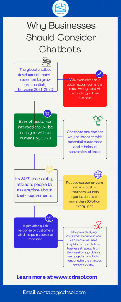 Why Chatbots Are Important For Every Business?