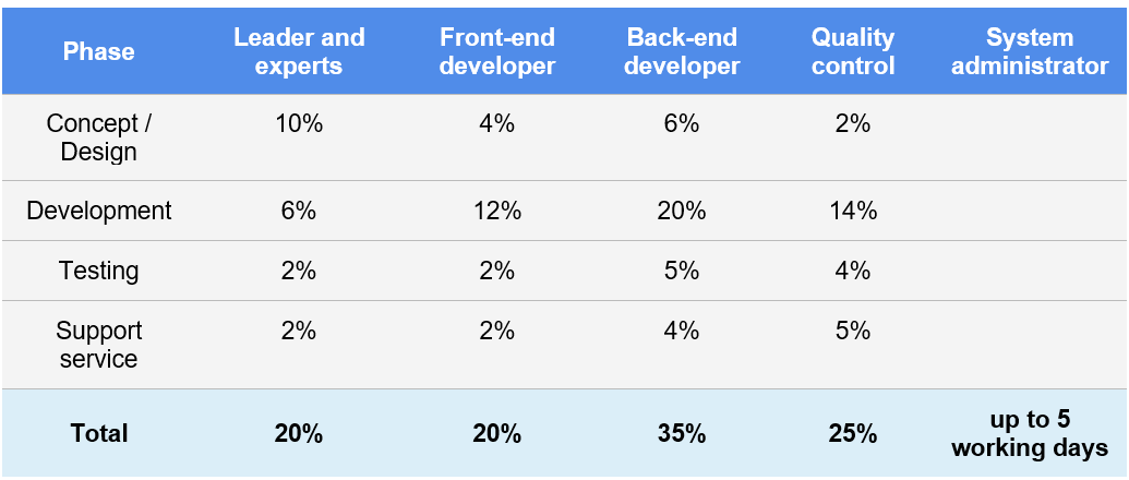 Cost To Develop ERP Software