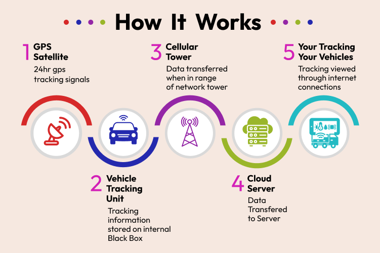 A Complete Guide On Fleet Management Software