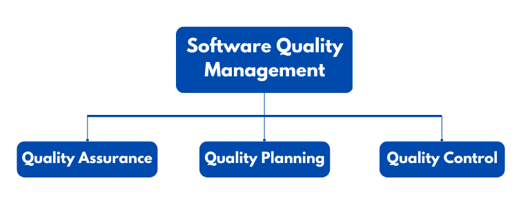 Quality Management In Software Development