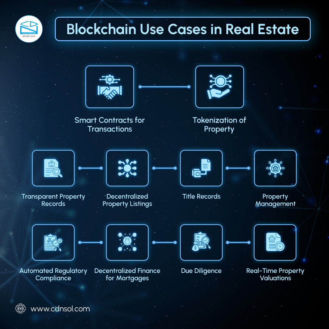 Blockchain Use Cases in Real Estate