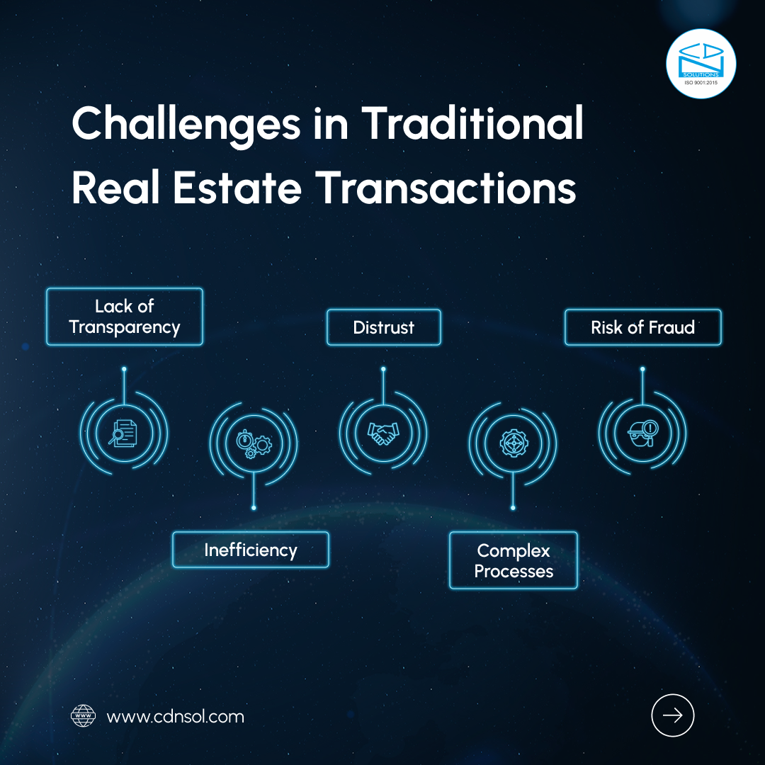 Challenges of Traditional Real Estate Transactions